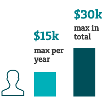 First Home Super Saver Scheme Boost Your Super Mlc