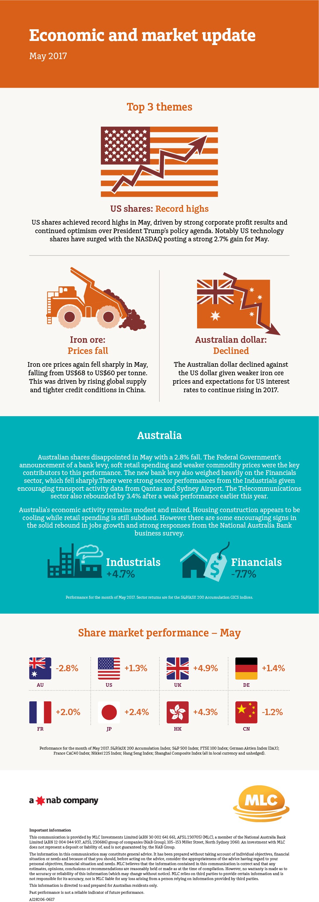MLC Economic Update Infographic May 2017