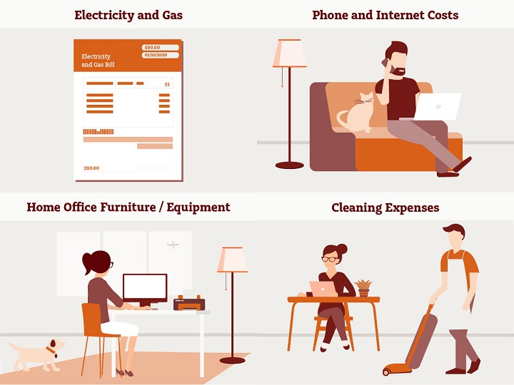 working-from-home-tax-deductions-covid-19-plum