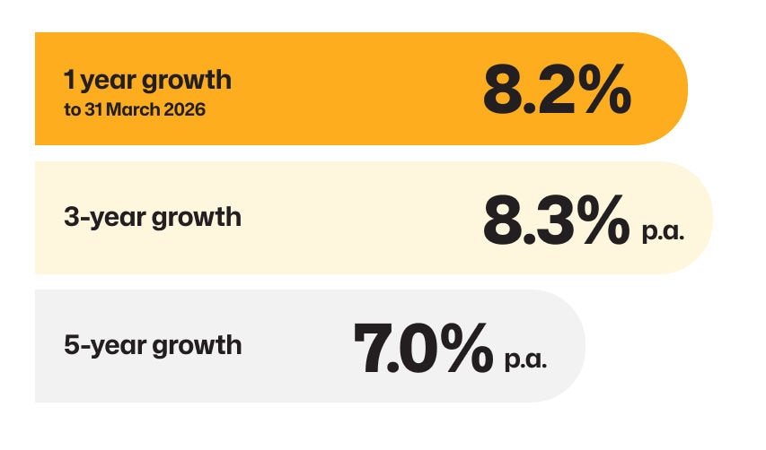 MySuper Growth results