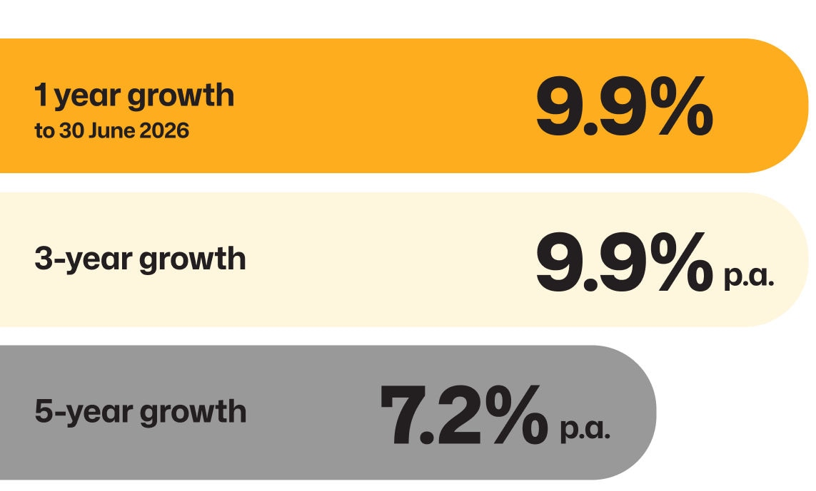 MySuper Growth results