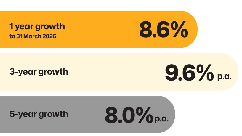 High Growth results