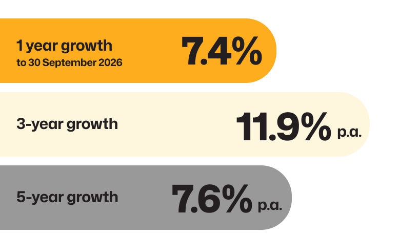 High Growth results